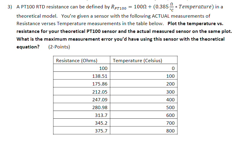 Solved 3 A Pt100 Rtd Resistance Can Be Defined By Rpt100