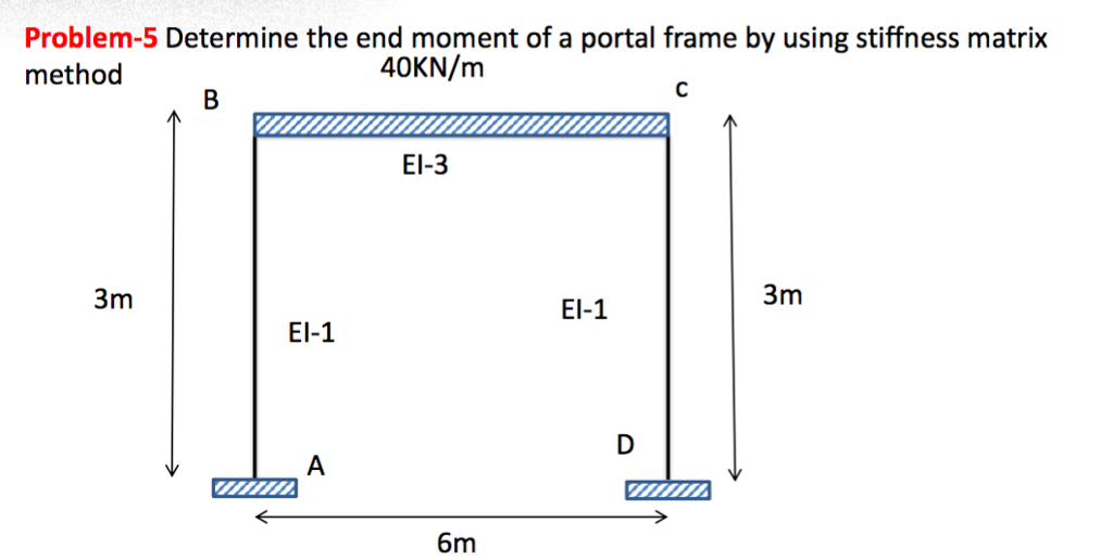 Problem-5 Determine the end moment of a portal frame by using stiffness matrix method 40KN/m El-3 3m 3m El-1 6m