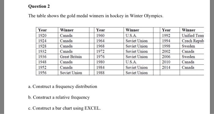 Soviet Union Hockey Team 1956 Winter Olympics Hockey Champions