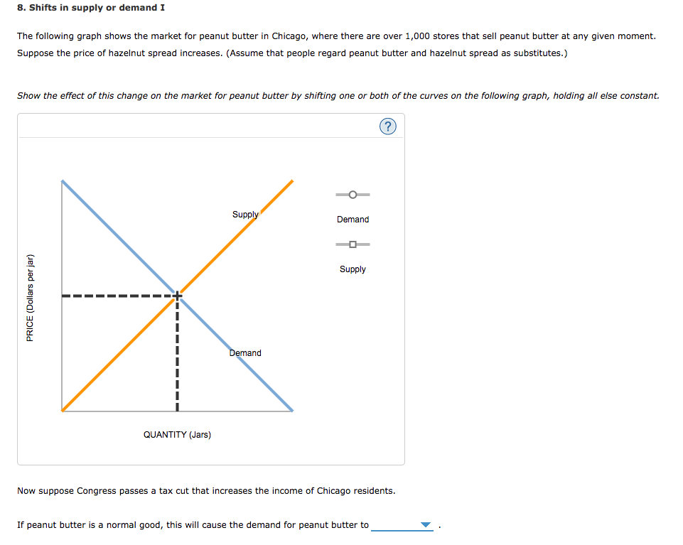 Solved 8 Shifts In Supply Or Demand I The Following Graph Chegg Com