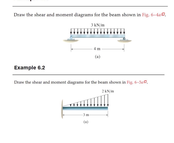 Solved Draw The Shear And Moment Diagrams For The Beam Sh Chegg Com