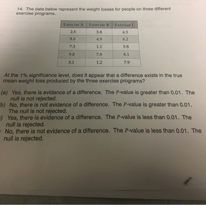 Solved 14 The Data Below Represent The Weight Losses For