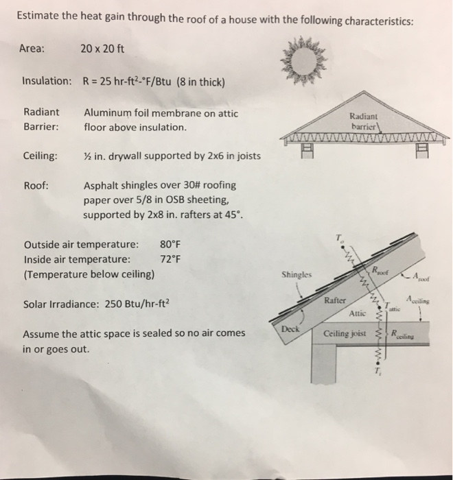 Solved Estimate The Heat Gain Through The Roof Of A House