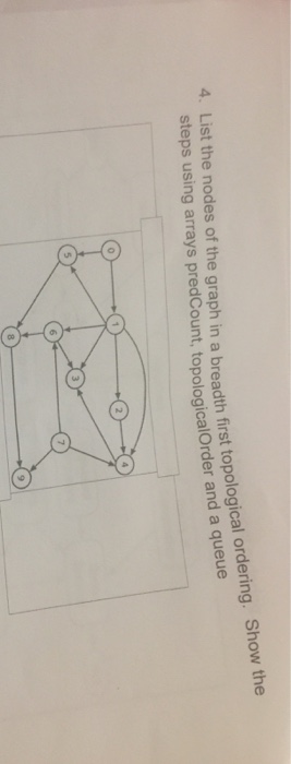 4. List the nodes of the graph in a breadth first topolog steps using arrays predCount, topologicalOrder and a queue