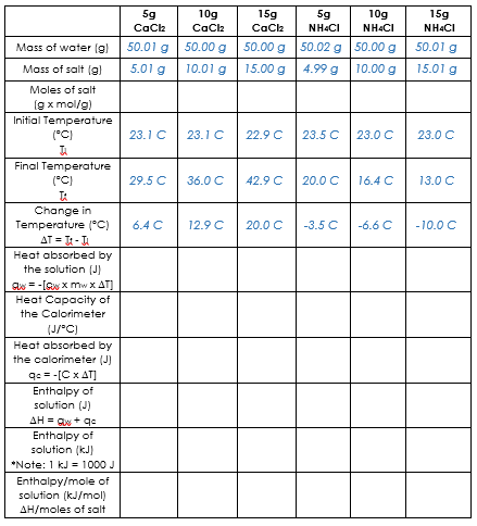 Fundamentals Of Calorimetry I Need Help I Don T Chegg 