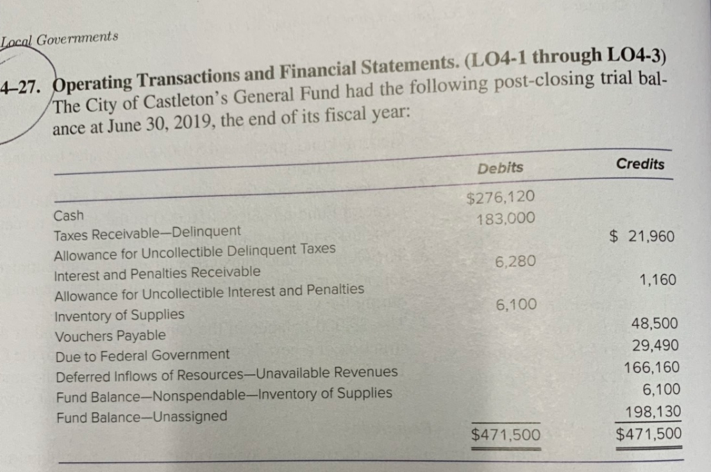 Solved Ocal Governments The City Of Castleton S General Fund Chegg Com