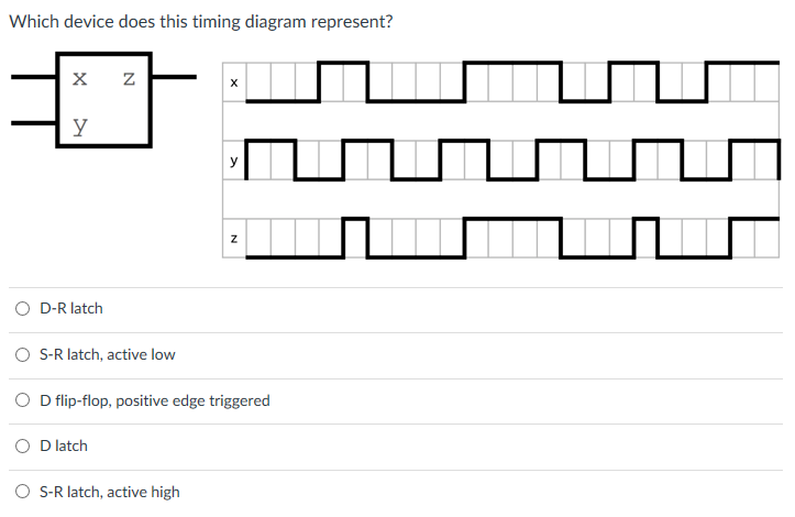 Solved Which Device Does This Timing Diagram Represent X Chegg Com
