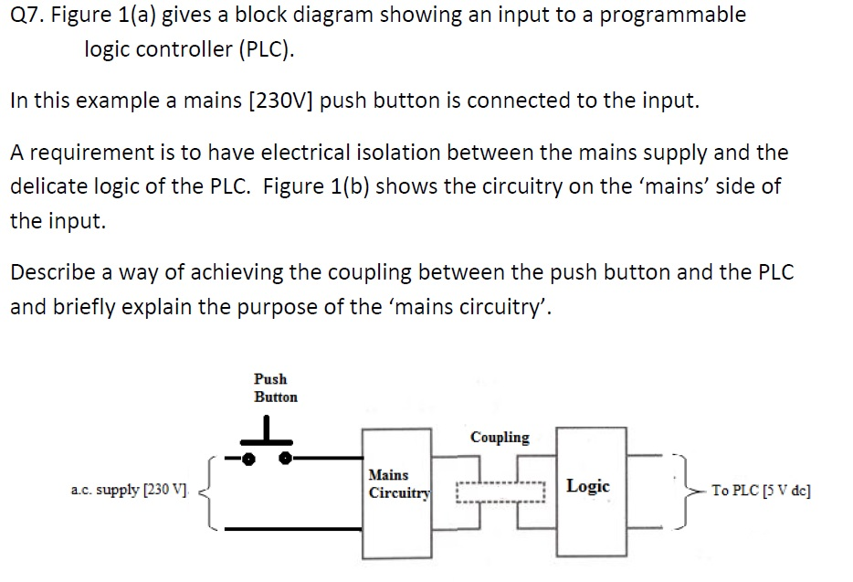 A typical block diagram of an input-shaping control system. Input