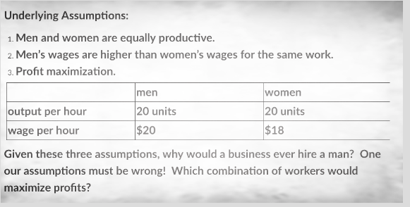 Solved Underlying Assumptions 1 Me 2 Men S Wages Are H