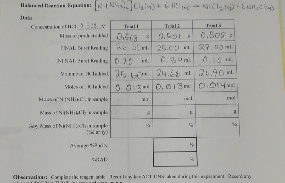 Solved Balanced Reaction Equation N Nuã¤1 Ci2a G Chegg Com