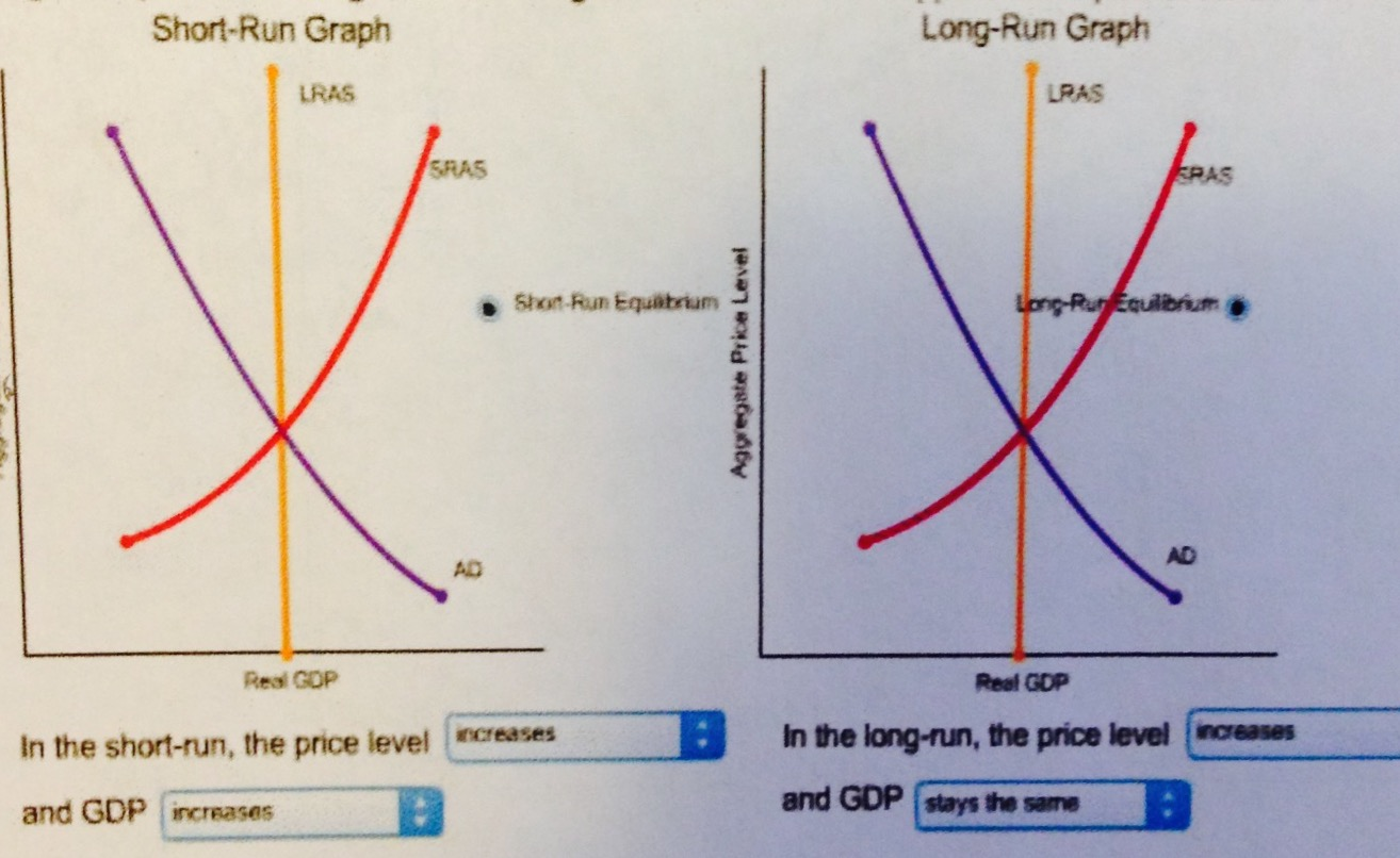 Have a long run. In the long Run. Short Run and long Run. Aggregate demand and Supply. Equilibrium Price short.