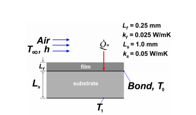 In A Manufacturing Process A Transparent Film Is Chegg 