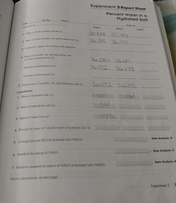 Solved Experiment 5 Report Sheet Percent Water In A Hydrated Chegg Com