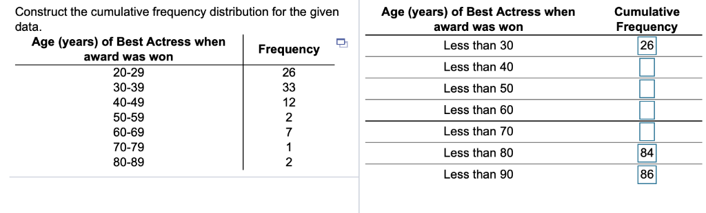 Construct The Cumulative Frequency Distribution For Chegg Com