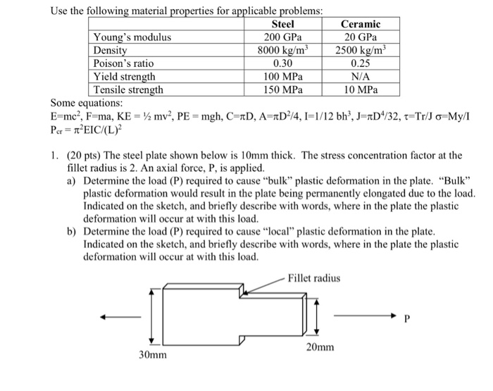 Solved Use The Following Material Ies For Applicable Prob Chegg Com