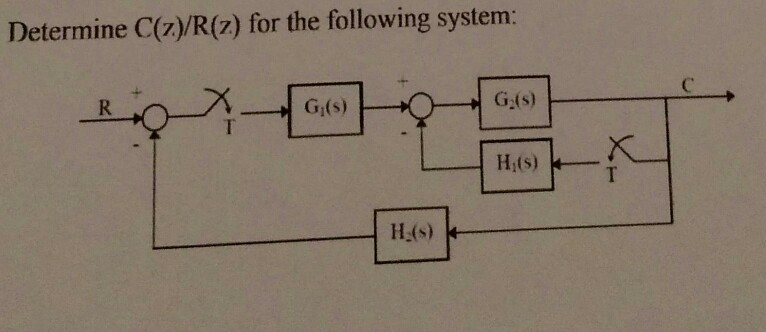 Solved Determine C Z R Z For The Following System H S Chegg Com