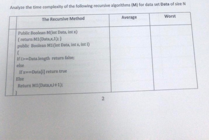 Analyze the time complexity of the following recursive algorithms (M) for data set Data of size N Worst The Recursive Method