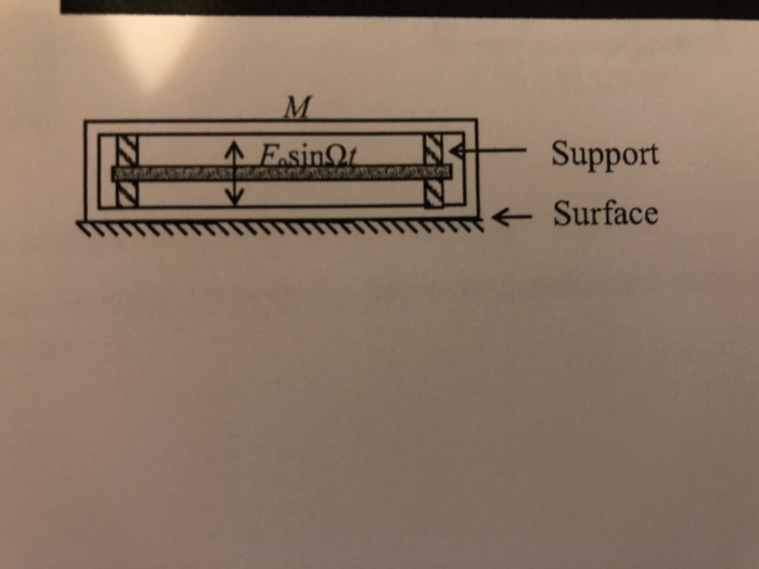 Support Surface