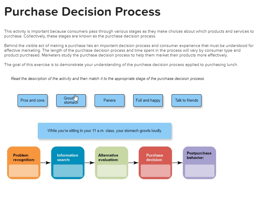 Solved Purchase Decision Process This Activity Is Important Chegg Com