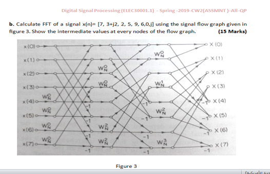 Digital Signal Processing Chegg Com