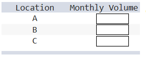 Location Monthly Volume