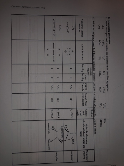 c2h4 molecular geometry