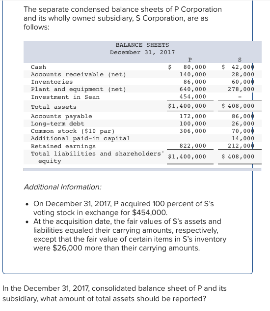 Solved The Separate Condensed Balance Sheets Of P Corpora