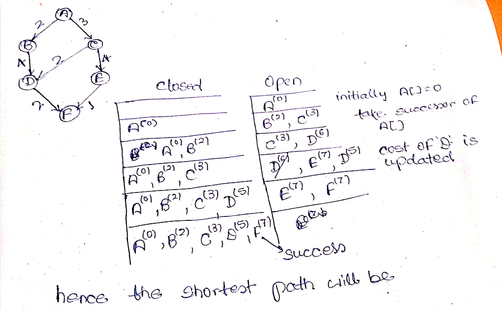 2. ínitially ake AC):0 А г。) 6 AL) (o) 21 ) Succe) hence the shortest (poh citb