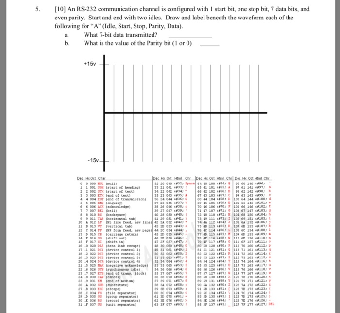 5. [10] An RS-232 communication channel is configured with 1 start bit, one stop bit, 7 data bits, and even parity. Start and