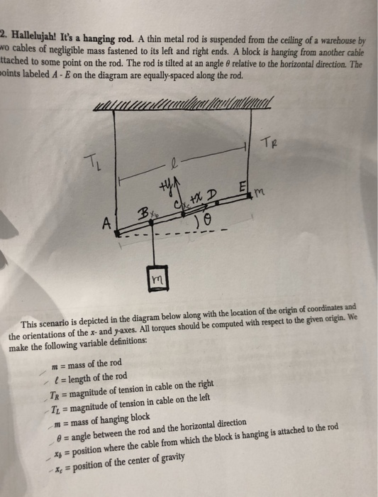 Solved 2 Hallelujah It S A Hanging Rod A Thin Metal Rod