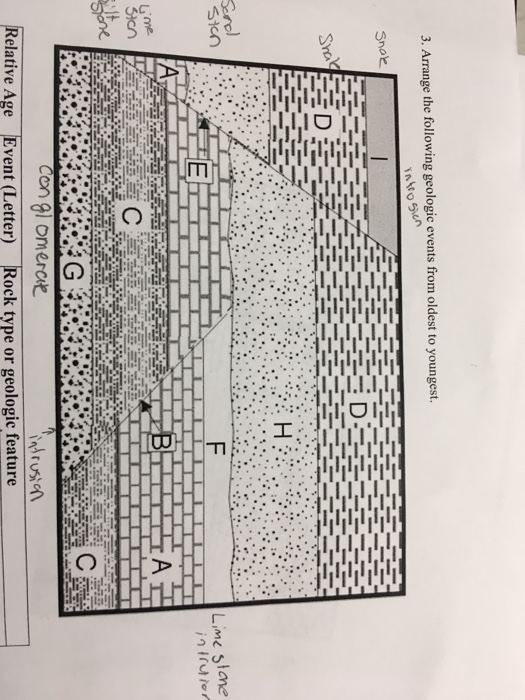 Adaru32's Page — What do you think the approximate heights of all