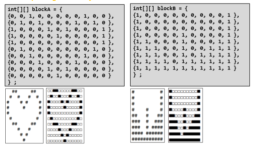 int[][] blockA - int[][] blockB - f (o, e, e, «, e, 1, e, e, », e, e