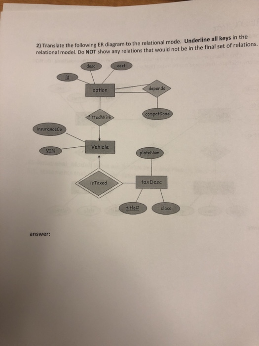 2) Translate the following ER diagram to the relational mode. Underline all keys in the relational model. Do NOT show any rel