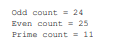 Odd count 24 Even count 25 Prime count 11