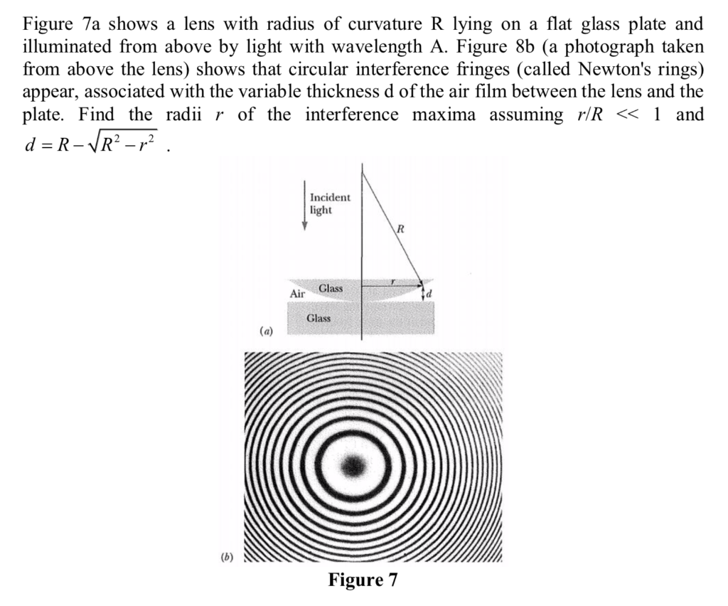 Newton's rings, discovered by Isaac Newton, are an interference pattern of  dark and bright rings formed because of the air gap of increasing thickness  w between a spherical surface and an adjoining