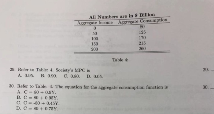 Solved All Numbers Are In Billion Aggregate Income Aggreg Chegg Com