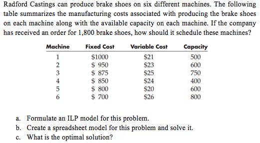 Radford Castings can produce brake shoes on six different machines. The following table summarizes the manufacturing costs associated with producing the brake shoes on each machine along with the available capacity on each machine. If the company has received an order for 1,800 brake shoes, how should it schedule these machines? Machine Fixed Cost Variable Cost Capacity $21 $23 $1000 $ 950 $ 875 $ 850 $ 800 $ 700 500 600 $24 $20 $26 400 600 800 a. b. c. Formulate an ILP model for this problem. Create a spreadsheet model for this problem and solve it. What is the optimal solution?