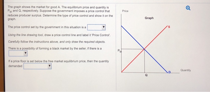 What Occurs When The Market Price Is Below The Equilibrium Study Com