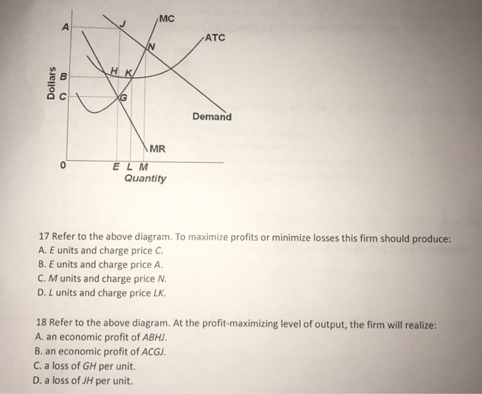 Solved  Mc Atc Demand Mr E L M Quantity 17 Refer To The Ab