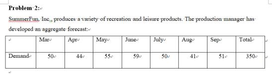 Problen 2: SummerFun. Inc, produces a variety of recreation and leisure products. The production manager has developed an aggregate forecast: Mar. 1 Apr. | Mayo | June. | July., | Aug. | Sep- 1 T S1- 350 Total Demand. 50- 44- 55. 59 50- 41-