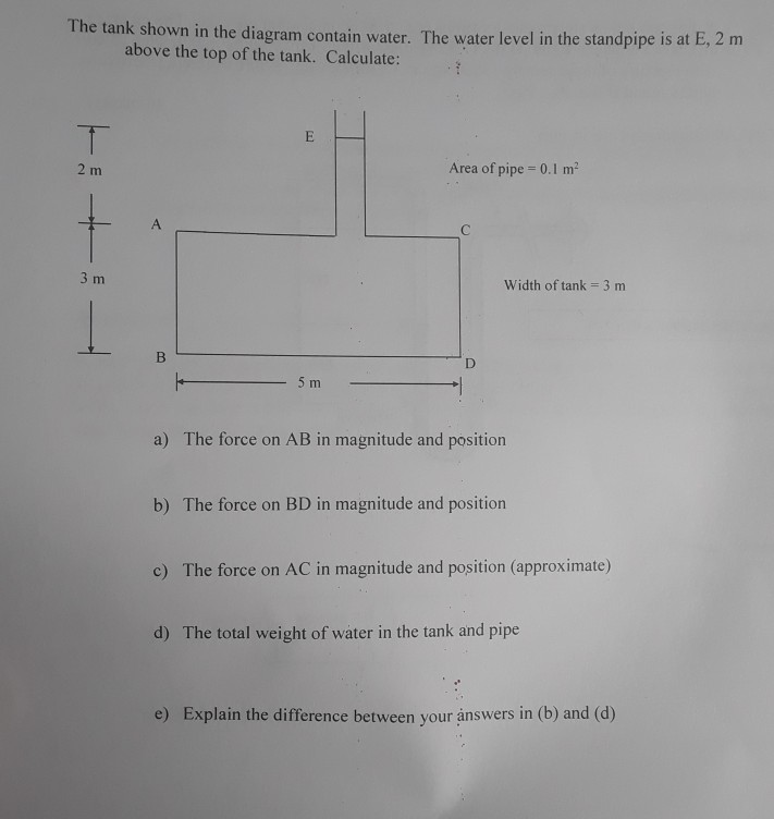 Solved: The Tank The W In Water. ... Shown Contain The Diagram