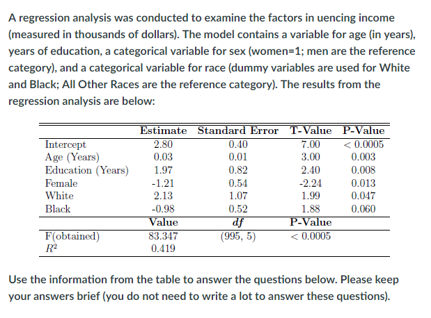 Solved A Regression Analysis Was Conducted To Examine The Chegg Com