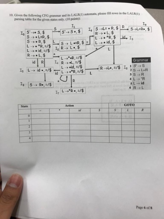 10. Given the foll owing CFG grammar and its LALR(1) automata, please fill rows in the LALR parsing table for the given state