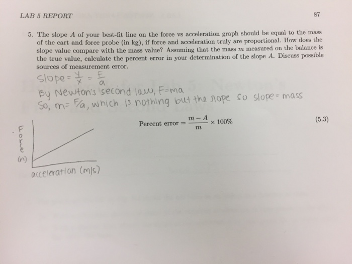 Solved Lab 5 Report 87 5 The Slope A Of Your Best Fit Li