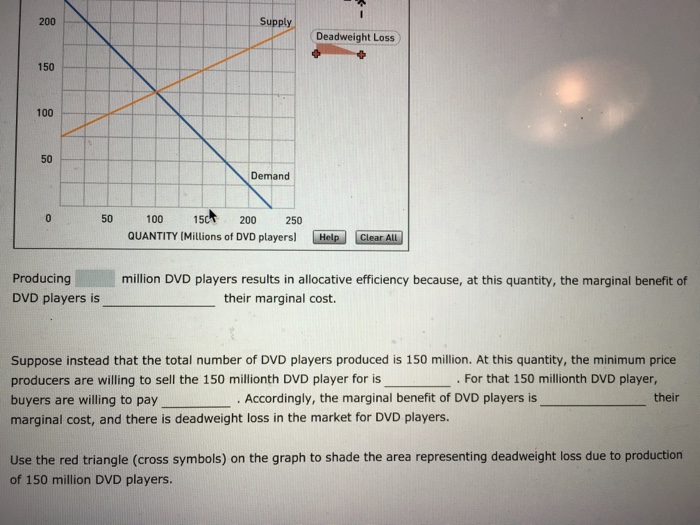 Solved The Following Graph Shows The Supply Of Orange Cu Chegg Com