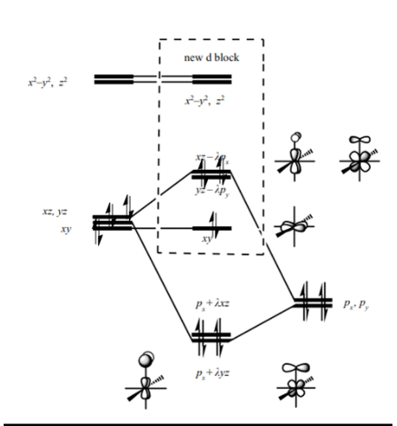 How Would I Draw The Pi Molecular Orbital Scheme F Chegg Com