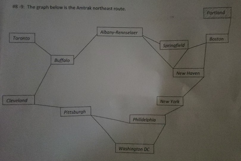 #8-9: The graph below is the Amtrak northeast route. Portland Albany-Rennselaer Toronto Boston Springfield Buffalo New Haven