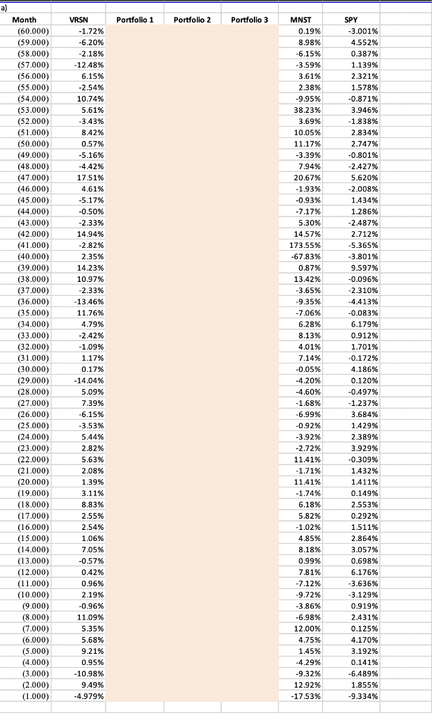 Solved: PROBLEM I Create A Column Of Monthly Returns For Y... | Chegg.com