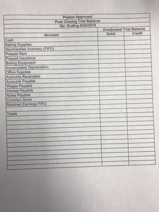 Peyton approved post closing trial balance qtr. ending 9/30/2018 unadjusted trial balance credit account debit cash baking su