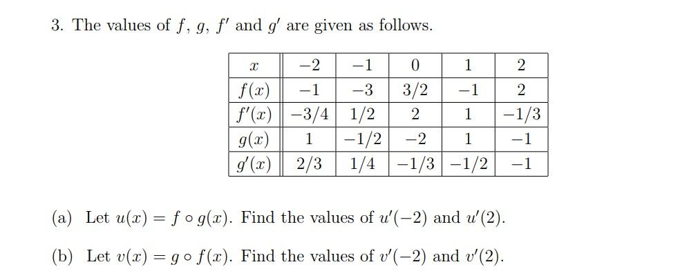 Solved 3 The Values Of F G F And G Are Given As Foll Chegg Com